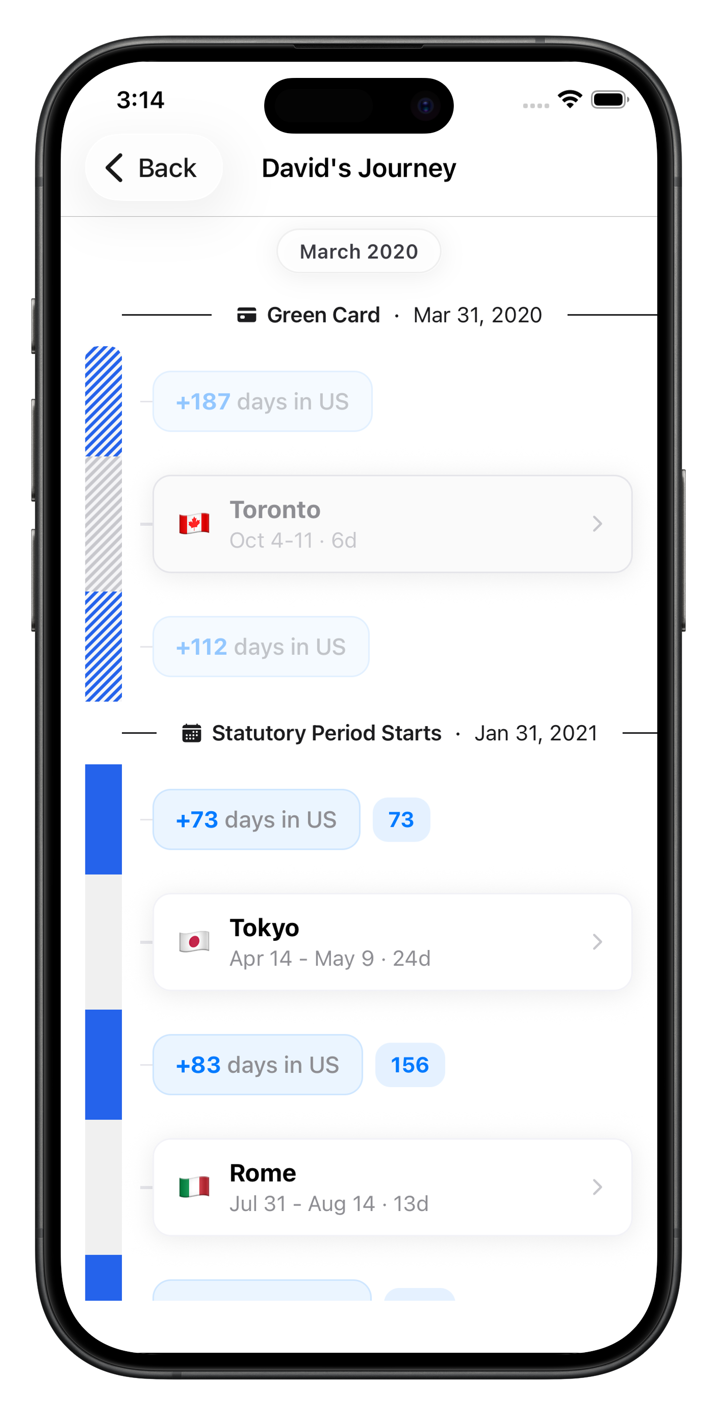 Visual timeline of your citizenship journey